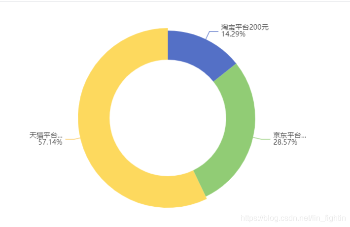 python 雷达图不同的轴 雷达图设置不同坐标轴_python 雷达图不同的轴_27