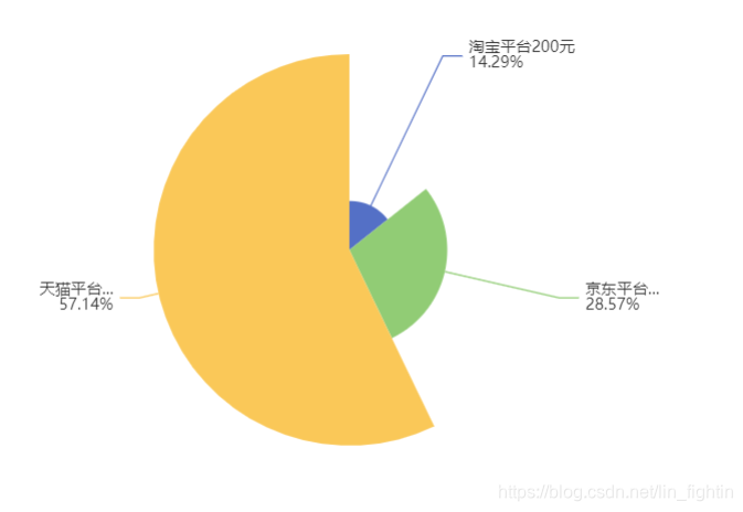 python 雷达图不同的轴 雷达图设置不同坐标轴_数据_29