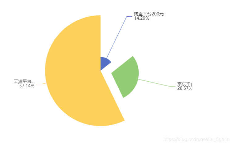 python 雷达图不同的轴 雷达图设置不同坐标轴_python 雷达图不同的轴_31