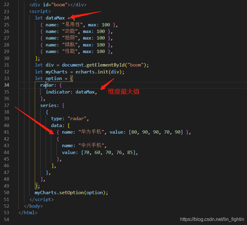 python 雷达图不同的轴 雷达图设置不同坐标轴_python 雷达图不同的轴_50