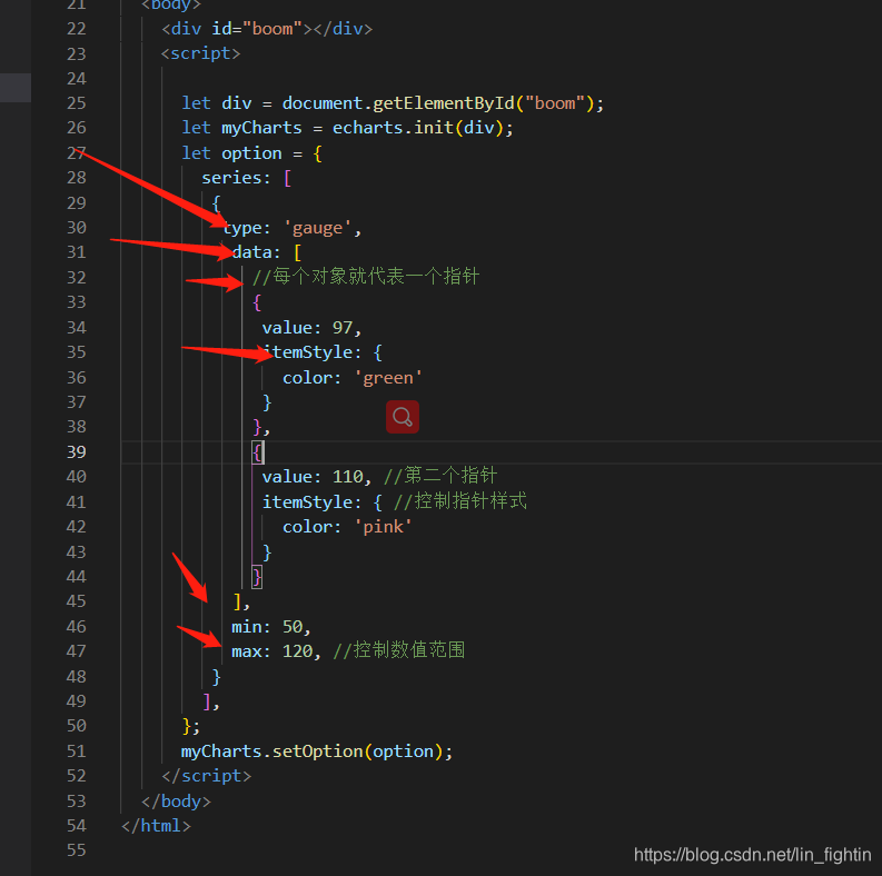 python 雷达图不同的轴 雷达图设置不同坐标轴_常用配置_56