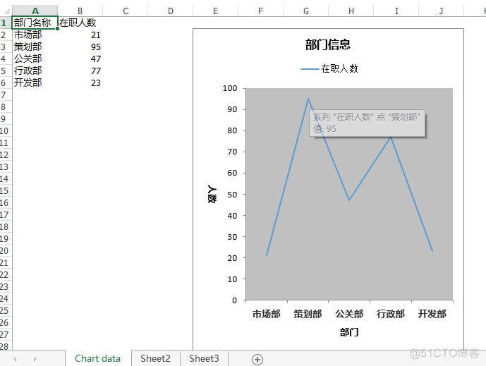 java 导出饼状图到ecxel并标明模块代表的信息 excel如何导出饼状图_Office_27