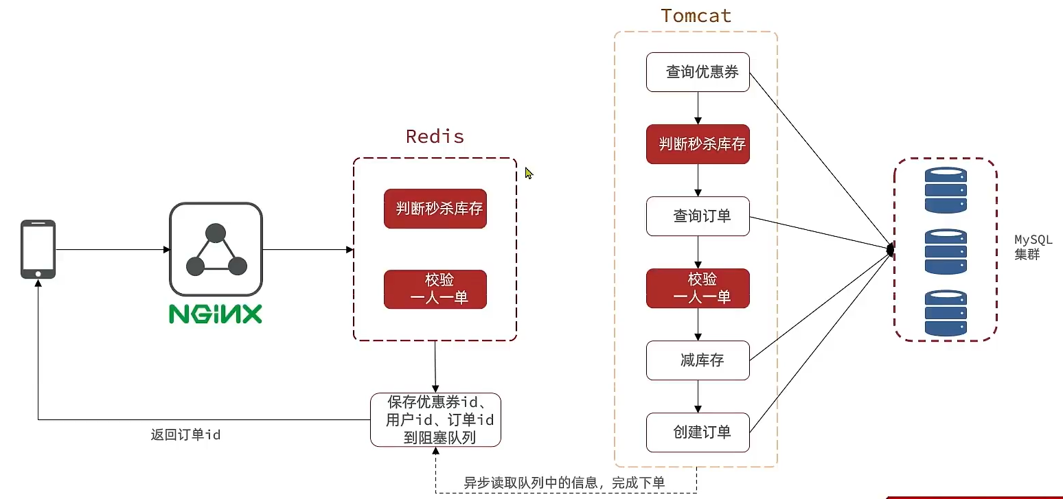 java redis 死信消息队列实例 redis消息队列原理_数据库_02