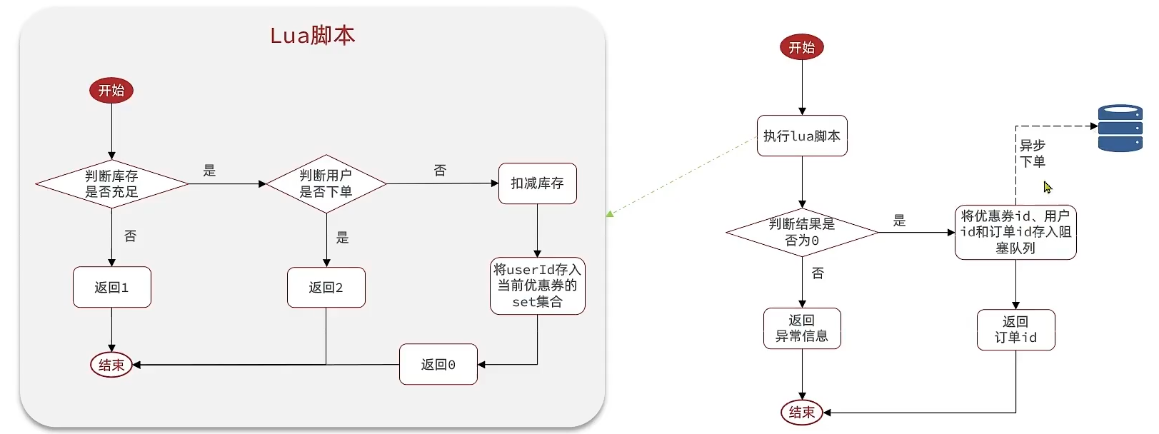 java redis 死信消息队列实例 redis消息队列原理_缓存_05