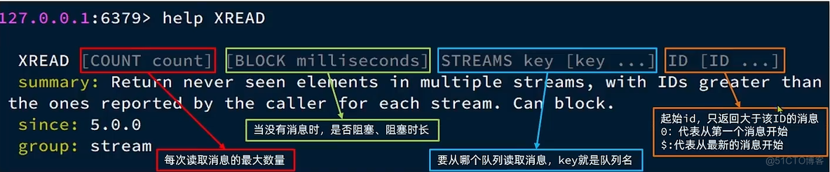 java redis 死信消息队列实例 redis消息队列原理_消息队列_17