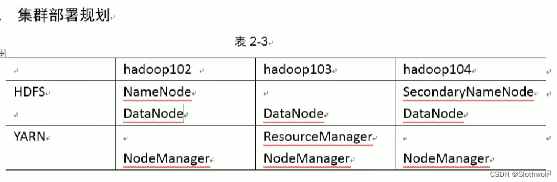 hadoop上传文件前端页面 hadoop怎么上传文件_linux