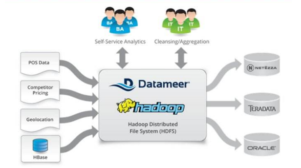 hadoop集群网盘 hadoop的集群_大数据学习