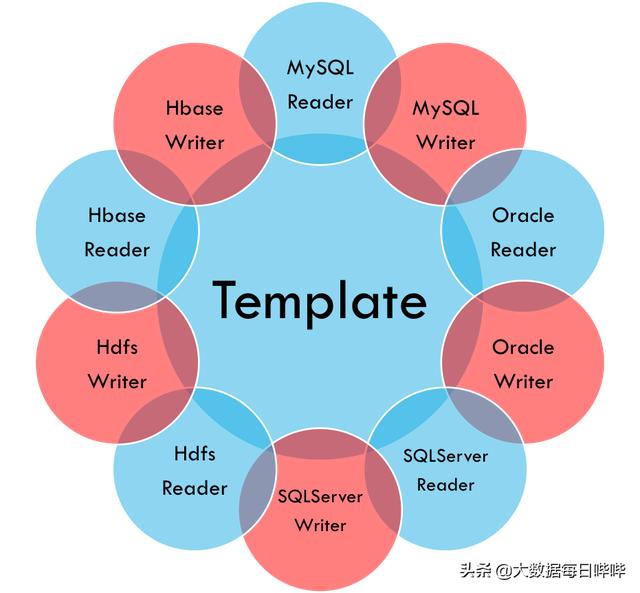 flink怎么自动重启taskmanager flink 启动命令_hadoop