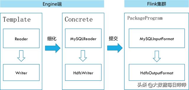 flink怎么自动重启taskmanager flink 启动命令_数据同步_02