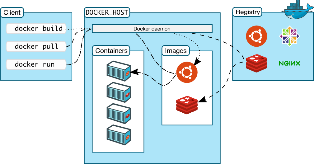 dockerhub镜像文档地址 docker 镜像地址_dockerhub镜像文档地址_02