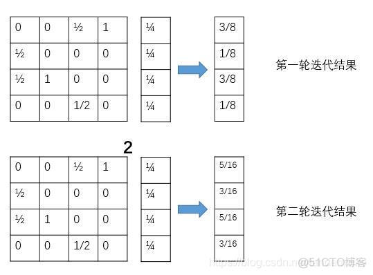 LDA提取文档关键词计算权重 提取文本关键词_权重_07