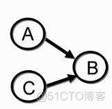 LDA提取文档关键词计算权重 提取文本关键词_LDA提取文档关键词计算权重_08