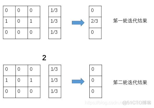 LDA提取文档关键词计算权重 提取文本关键词_ide_10