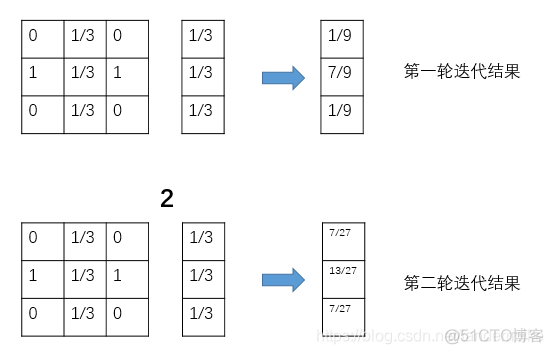 LDA提取文档关键词计算权重 提取文本关键词_初始化_13