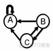 LDA提取文档关键词计算权重 提取文本关键词_ide_14