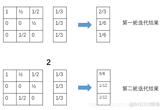 LDA提取文档关键词计算权重 提取文本关键词_权重_16