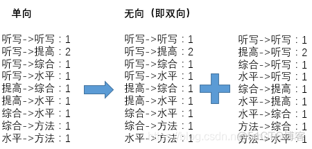 LDA提取文档关键词计算权重 提取文本关键词_初始化_24