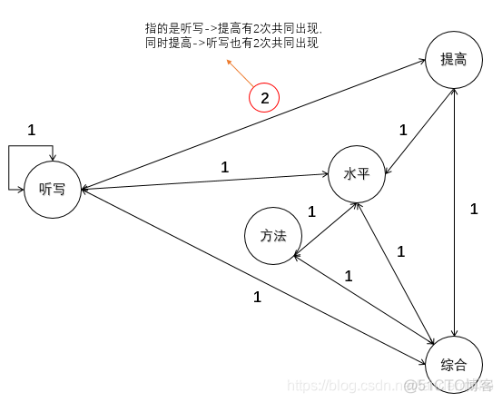 LDA提取文档关键词计算权重 提取文本关键词_ide_25