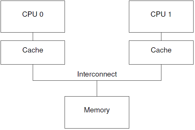 design checkpoint是什么 designers choice中文叫什么_memory barriers_02