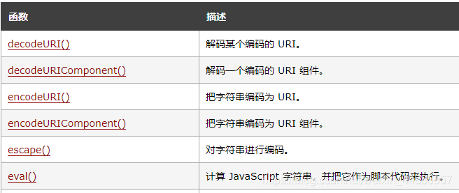 前端报错 AxiosError CORS error 前端常见报错_javascript_09