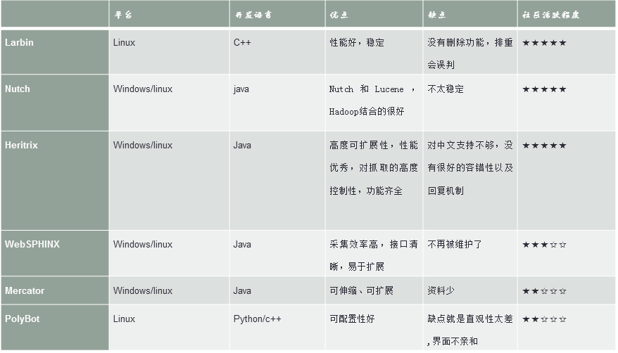 爬虫开源python 爬虫 开源_爬虫开源python