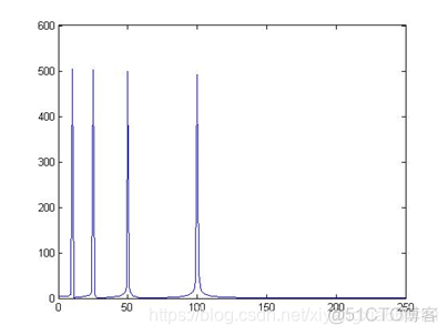 离散小波变换pytorch 离散小波变换 知乎_算法_13