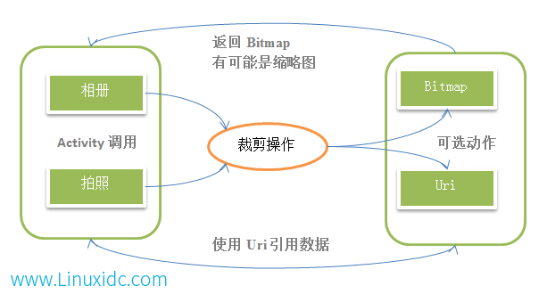 android framework resource 裁剪 android图片裁剪框架_数据