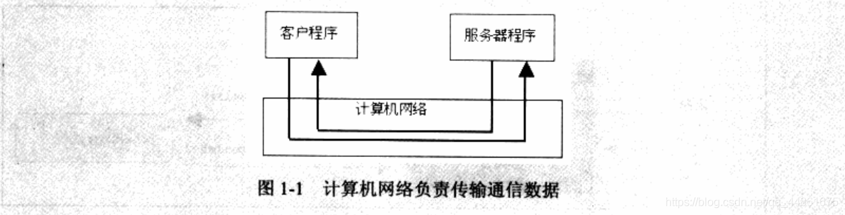 java多线程编程之网络编程 java中网络编程的步骤_路由器