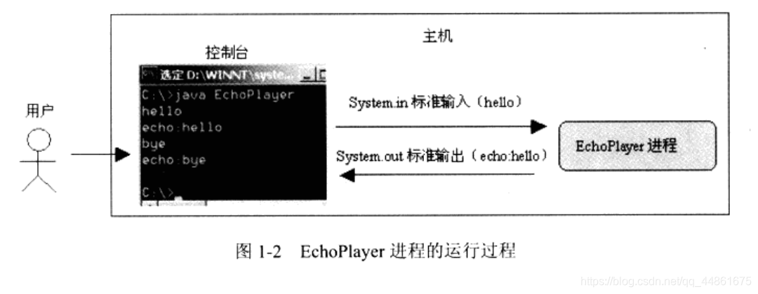 java多线程编程之网络编程 java中网络编程的步骤_java多线程编程之网络编程_02