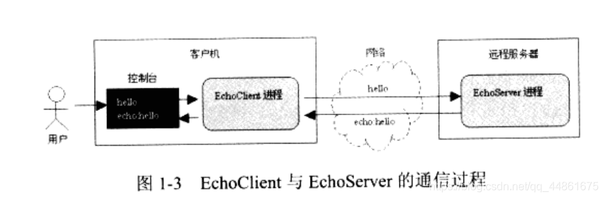 java多线程编程之网络编程 java中网络编程的步骤_路由器_03