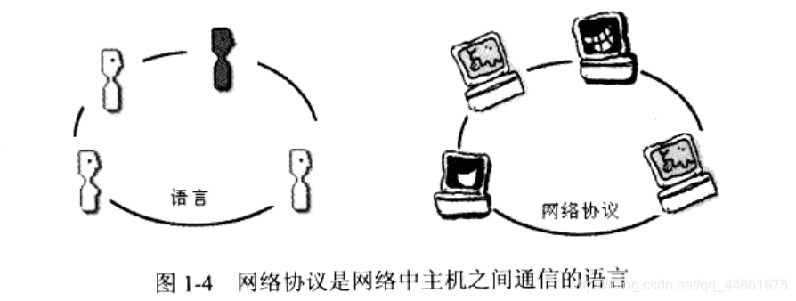 java多线程编程之网络编程 java中网络编程的步骤_IP_04