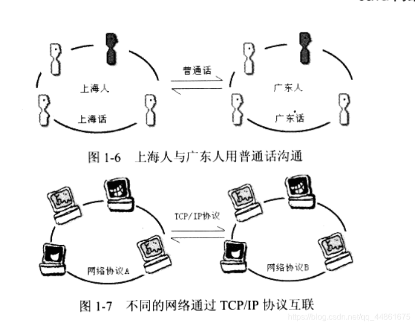 java多线程编程之网络编程 java中网络编程的步骤_java_06