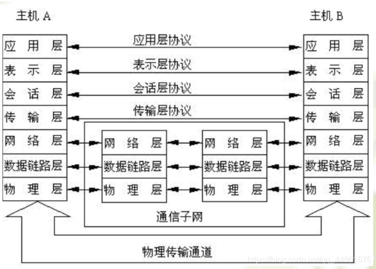 java多线程编程之网络编程 java中网络编程的步骤_IP_07