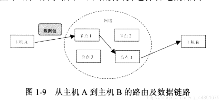 java多线程编程之网络编程 java中网络编程的步骤_java_08