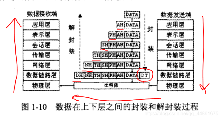 java多线程编程之网络编程 java中网络编程的步骤_路由器_09