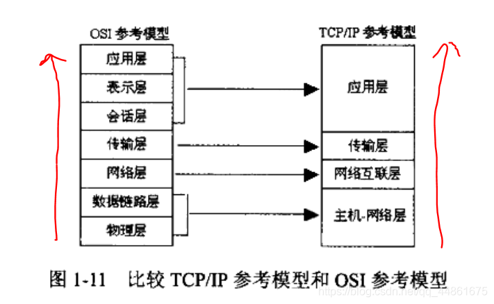 java多线程编程之网络编程 java中网络编程的步骤_IP_11