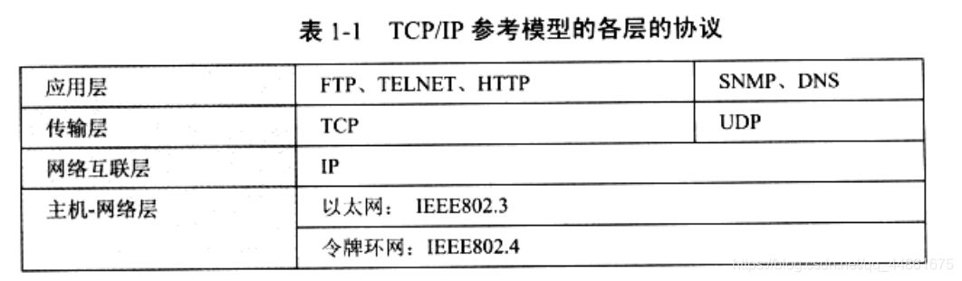 java多线程编程之网络编程 java中网络编程的步骤_java_12