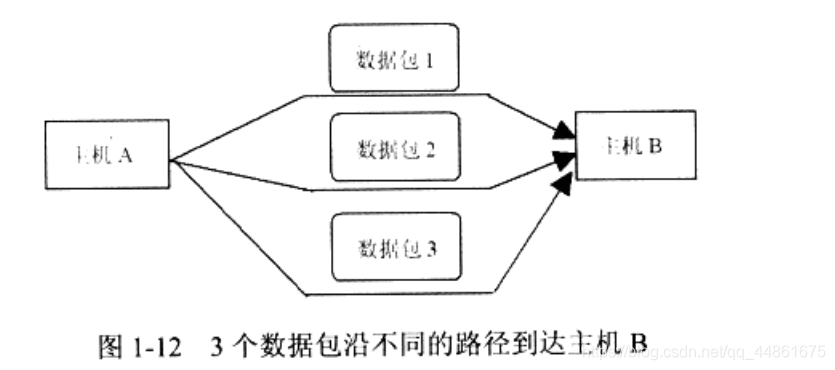 java多线程编程之网络编程 java中网络编程的步骤_java多线程编程之网络编程_14