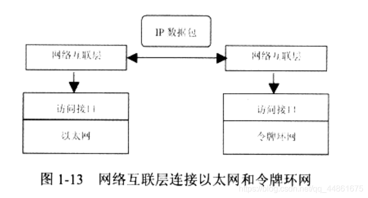 java多线程编程之网络编程 java中网络编程的步骤_IP_15