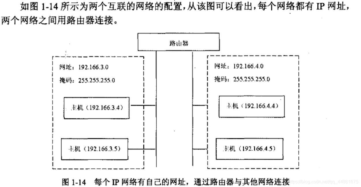 java多线程编程之网络编程 java中网络编程的步骤_java多线程编程之网络编程_18