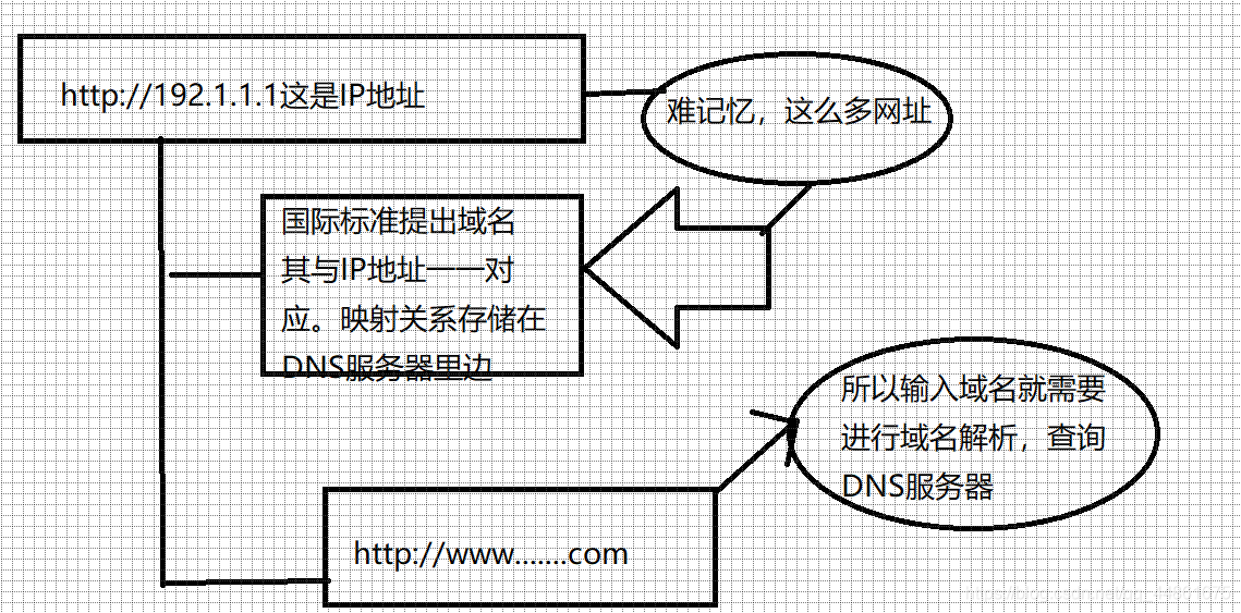 java多线程编程之网络编程 java中网络编程的步骤_java多线程编程之网络编程_21