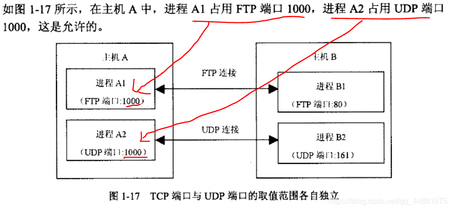 java多线程编程之网络编程 java中网络编程的步骤_网络_23