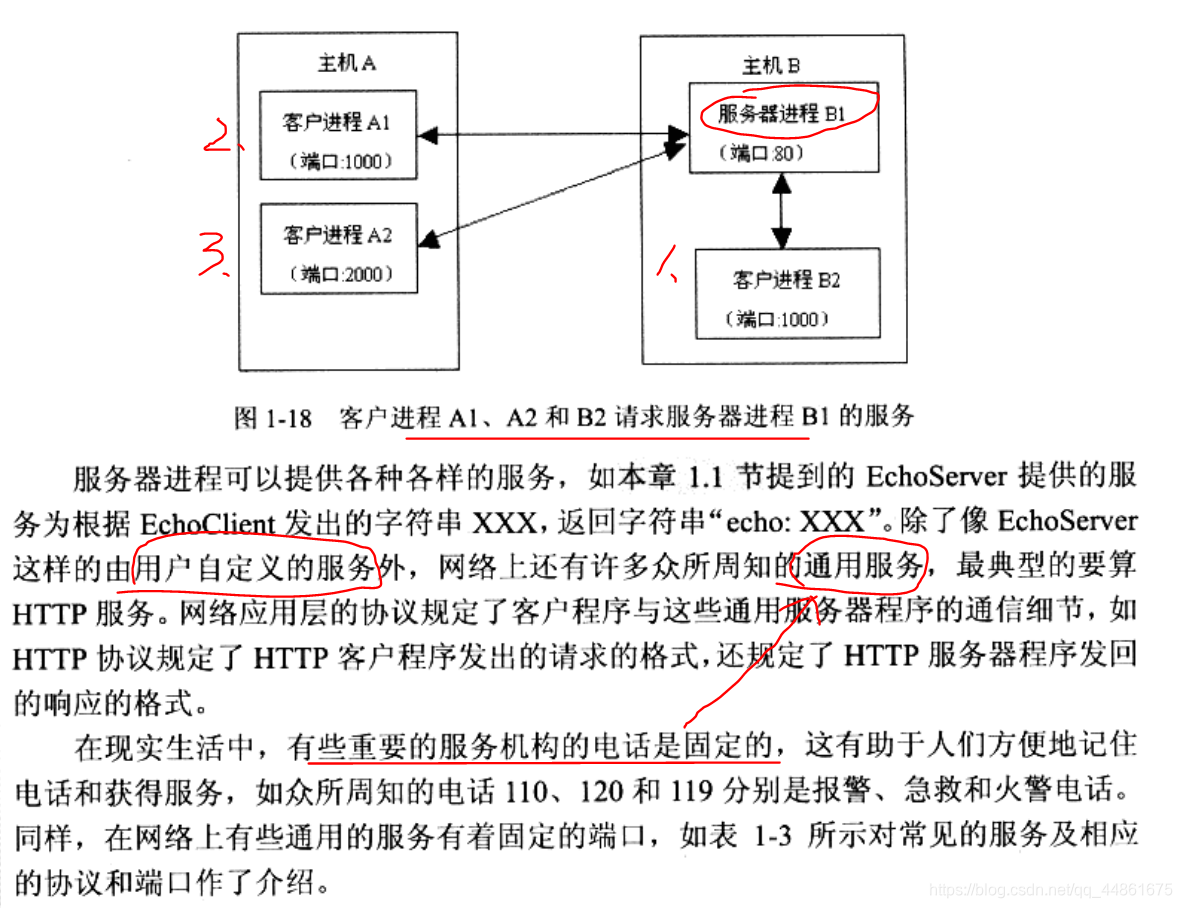 java多线程编程之网络编程 java中网络编程的步骤_java_27