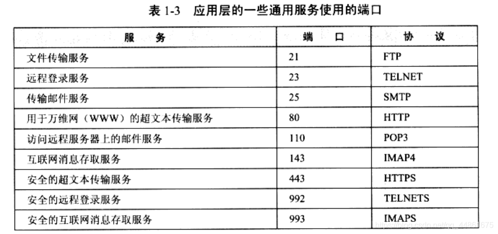 java多线程编程之网络编程 java中网络编程的步骤_IP_28