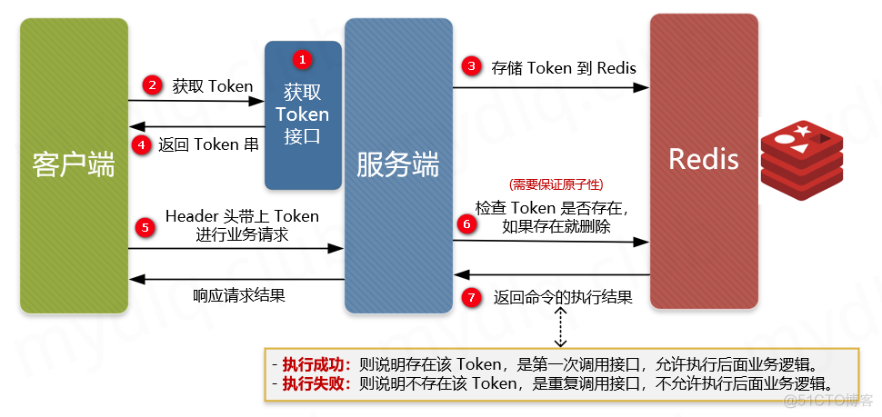 java 接口幂等性有哪些解决方案 实现接口幂等性方法_spring_07