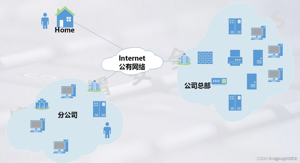 gre隧道是ssl机制吗 gre隧道建立流程_大数据