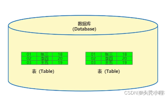 dm数据库 mysql数据库 数据库dml是什么意思_数据