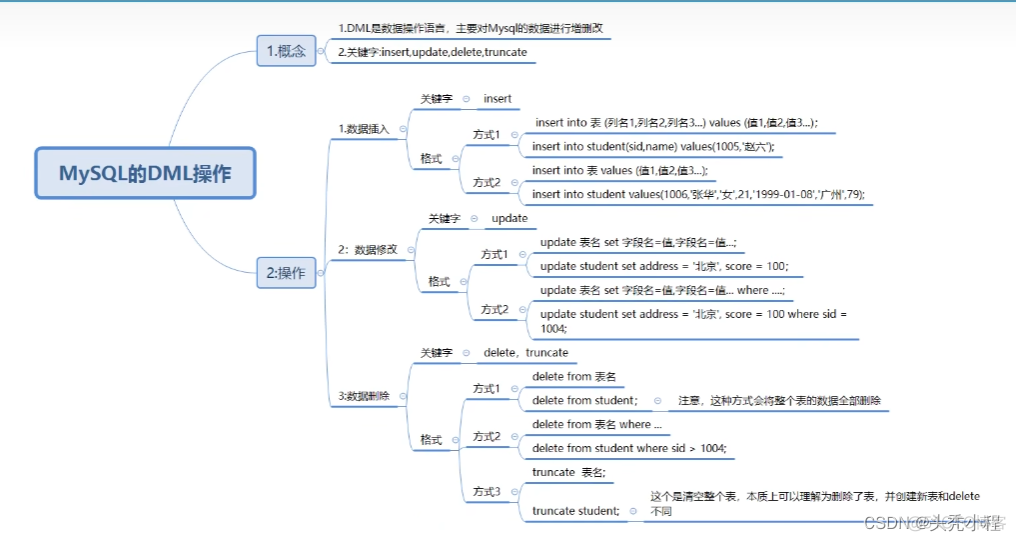 dm数据库 mysql数据库 数据库dml是什么意思_表名_06