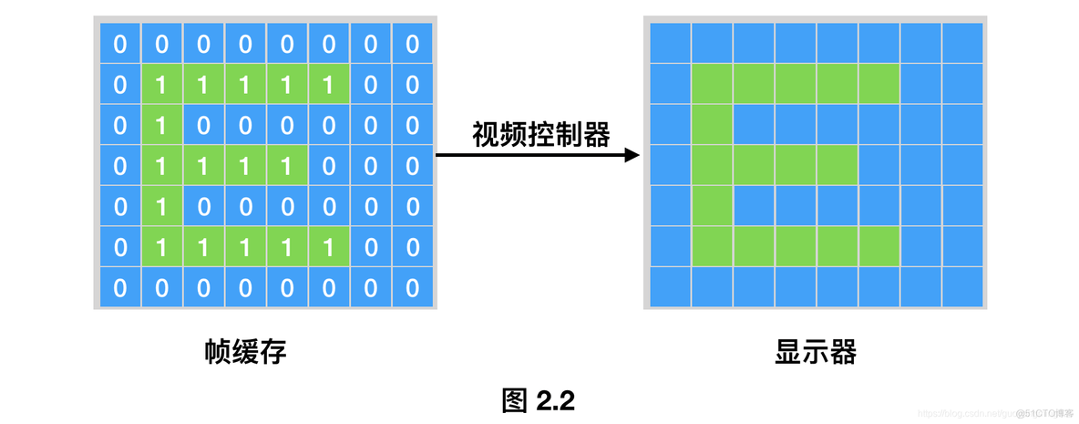 Android屏幕显示屏幕撕裂 屏幕撕裂的原因_缓存_03