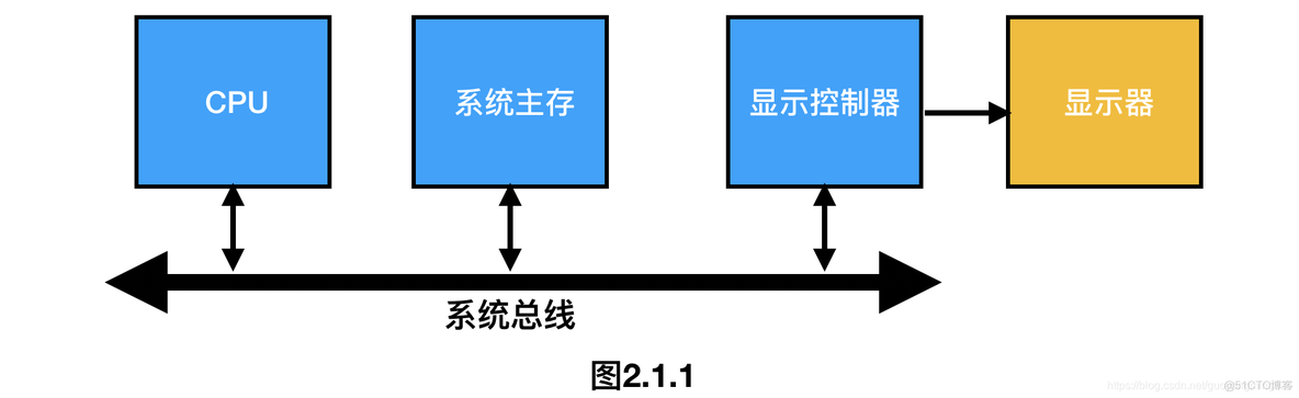 Android屏幕显示屏幕撕裂 屏幕撕裂的原因_数据_04